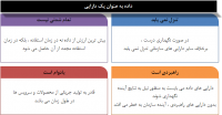 سواد داده Data Literacy