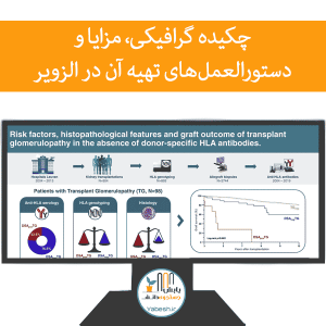 چکیده گرافیکی (تصویری)، مزایا و دستورالعمل‌های تهیه آن برای الزویر
