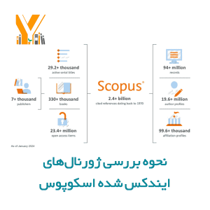 نحوه یافتن مجلات اسکوپوس